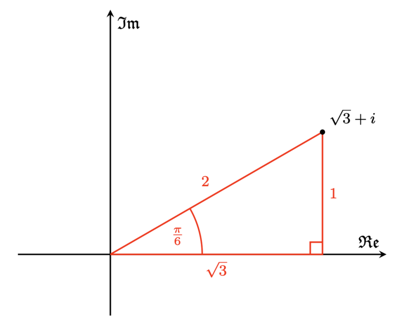 matrix education Imaginary plane showing a triangle with labeled sides and angles